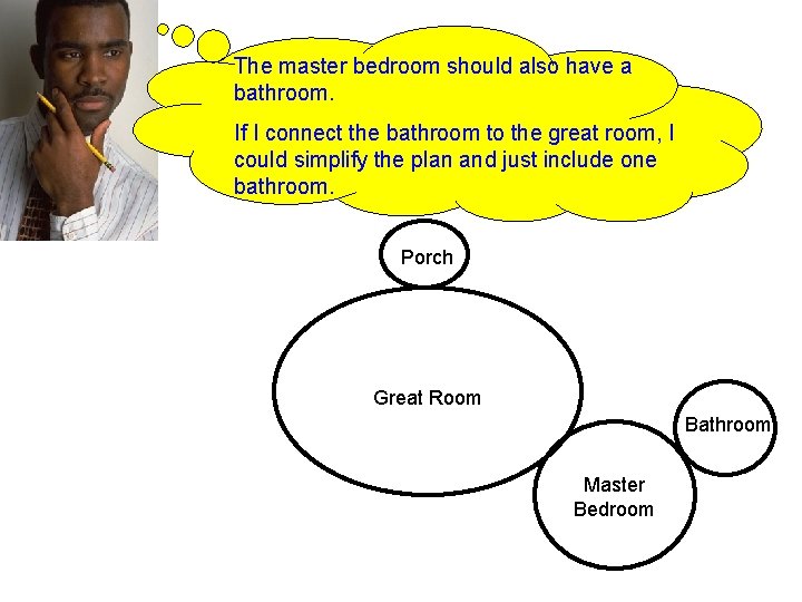 The master bedroom should also have a bathroom. If I connect the bathroom to