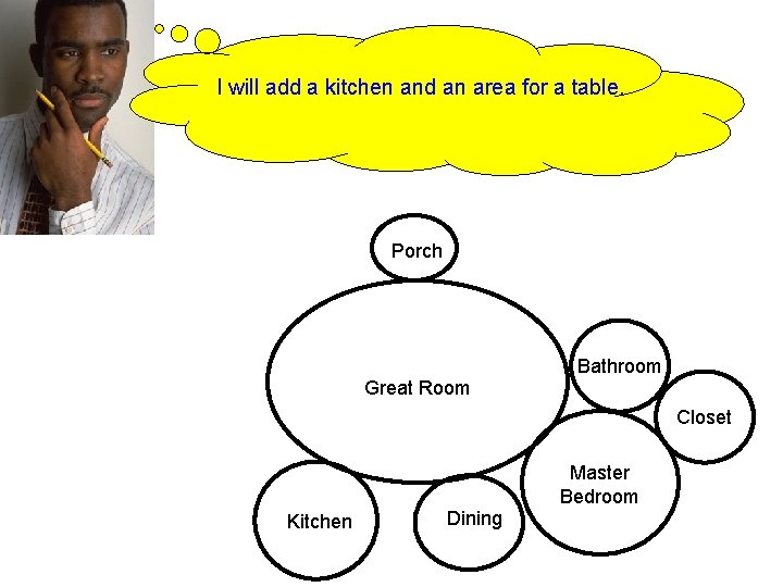 I will add a kitchen and an area for a table. Porch Great Room