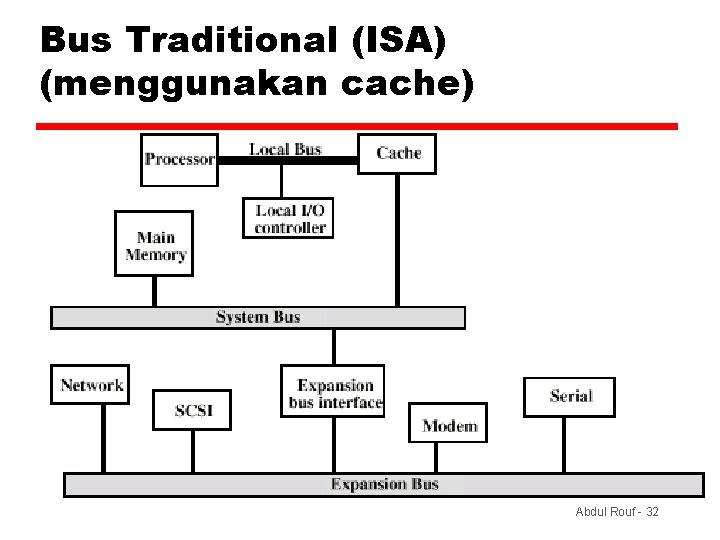 Bus Traditional (ISA) (menggunakan cache) Abdul Rouf - 32 