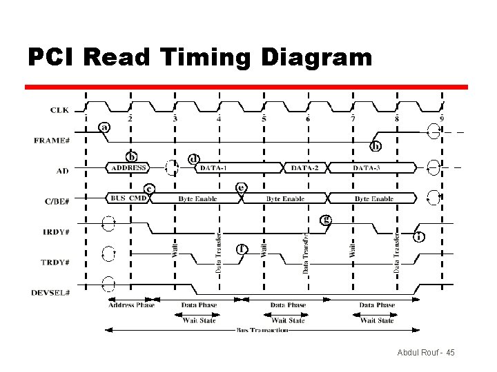 PCI Read Timing Diagram Abdul Rouf - 45 