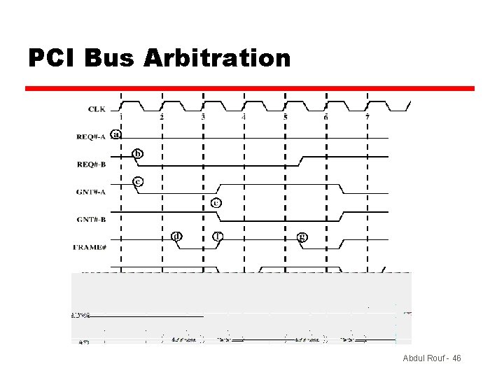 PCI Bus Arbitration Abdul Rouf - 46 