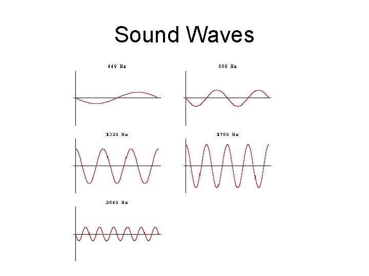 Sound Waves 