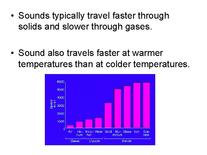  • Sounds typically travel faster through solids and slower through gases. • Sound