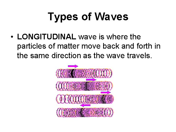 Types of Waves • LONGITUDINAL wave is where the particles of matter move back
