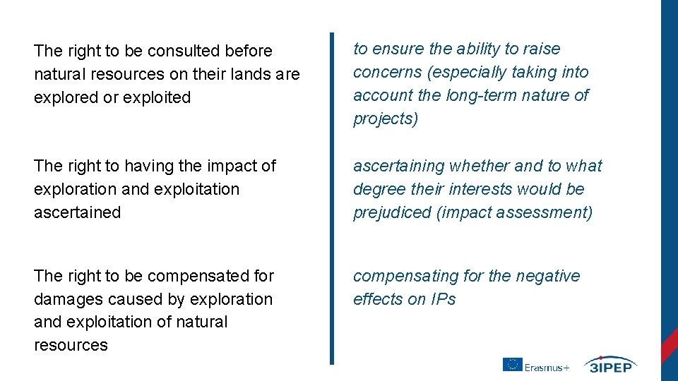 The right to be consulted before natural resources on their lands are explored or