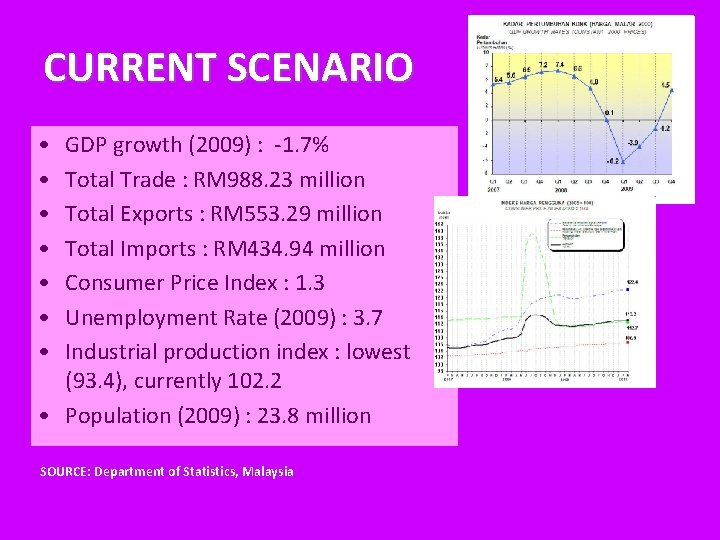 CURRENT SCENARIO • • GDP growth (2009) : -1. 7% Total Trade : RM