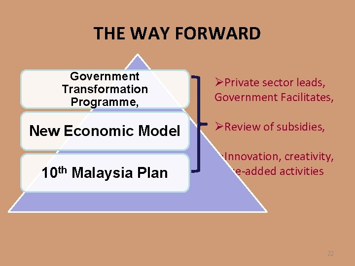 THE WAY FORWARD Government Transformation Programme, New Economic Model 10 th Malaysia Plan ØPrivate