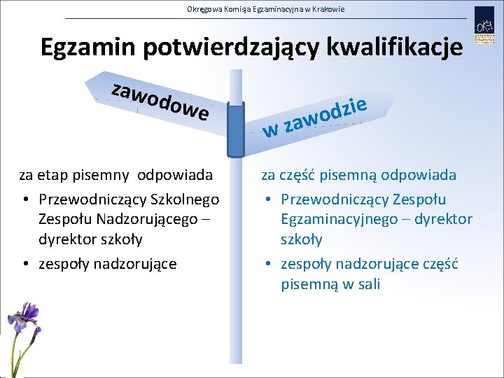 Okręgowa Komisja Egzaminacyjna w Krakowie Egzamin potwierdzający kwalifikacje zawo dow e za etap pisemny