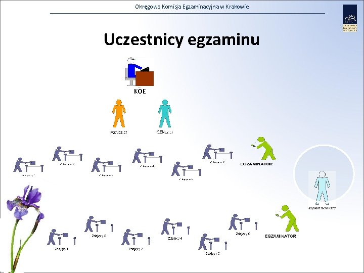 Okręgowa Komisja Egzaminacyjna w Krakowie Uczestnicy egzaminu KOE 