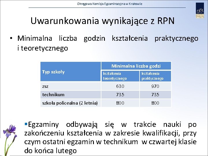 Okręgowa Komisja Egzaminacyjna w Krakowie Uwarunkowania wynikające z RPN • Minimalna liczba godzin kształcenia