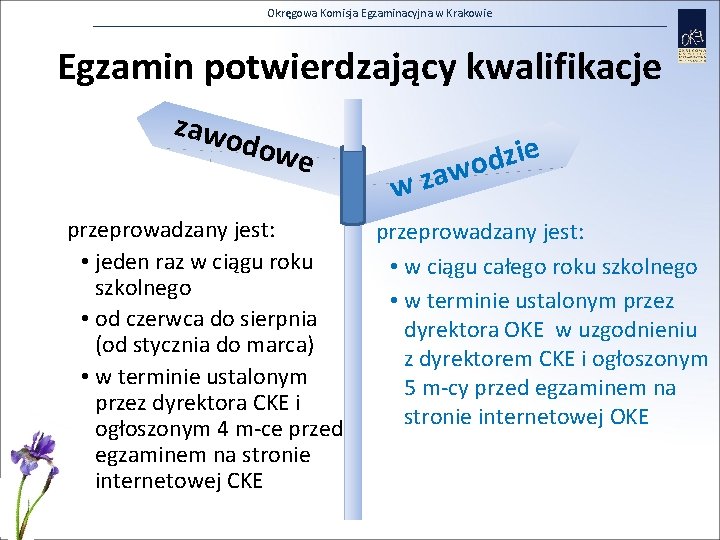 Okręgowa Komisja Egzaminacyjna w Krakowie Egzamin potwierdzający kwalifikacje zawo dow e przeprowadzany jest: •