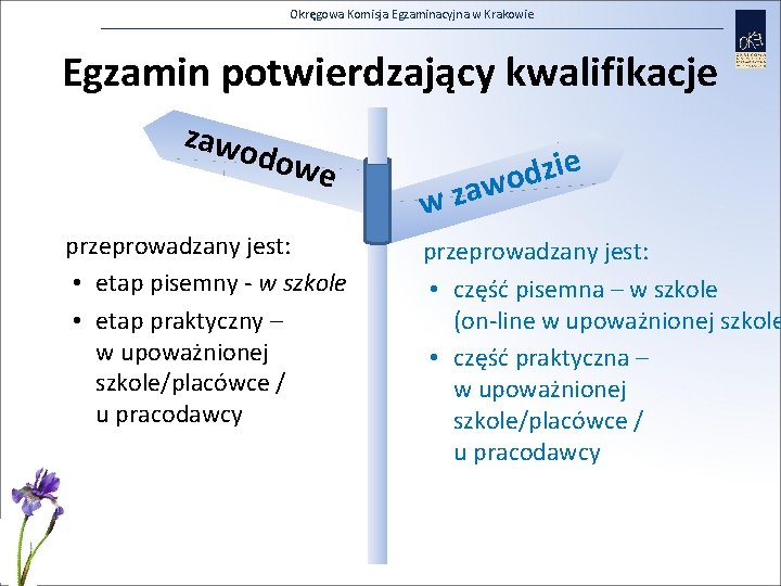 Okręgowa Komisja Egzaminacyjna w Krakowie Egzamin potwierdzający kwalifikacje zawo dow e przeprowadzany jest: •