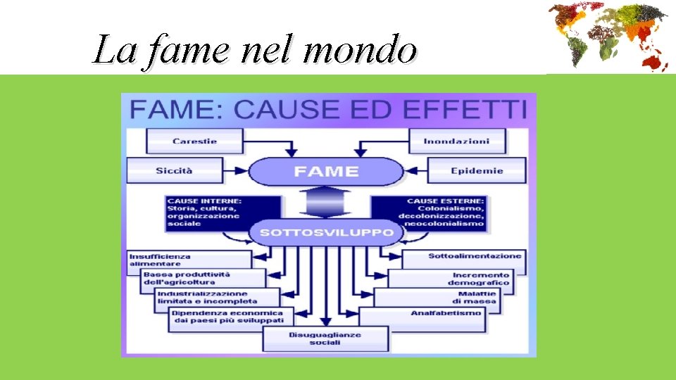 La fame nel mondo La fame nel mondo