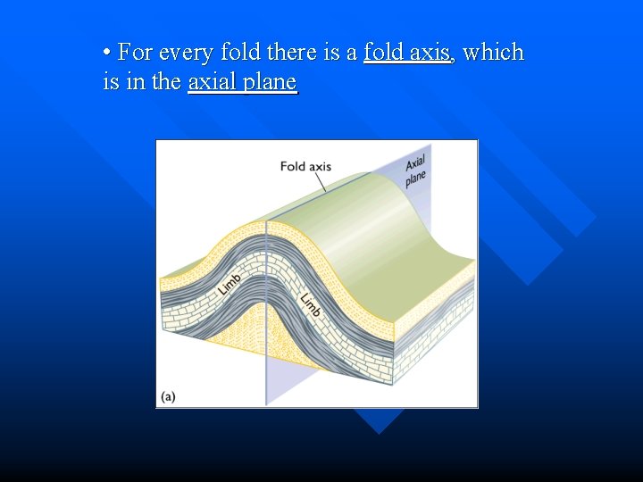  • For every fold there is a fold axis, which is in the