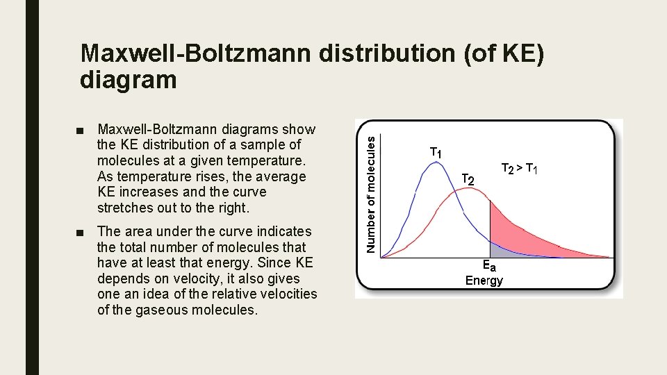 Maxwell-Boltzmann distribution (of KE) diagram ■ Maxwell-Boltzmann diagrams show the KE distribution of a