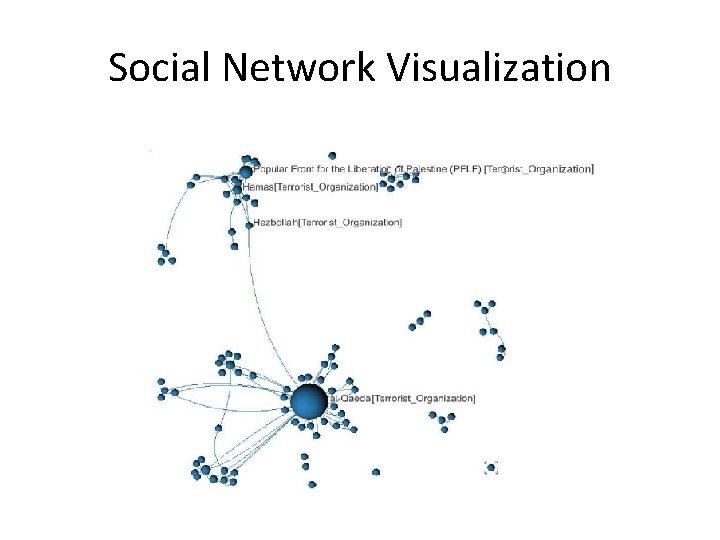 Social Network Visualization Social Network Visualization