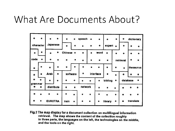 What Are Documents About? What Are Documents About?