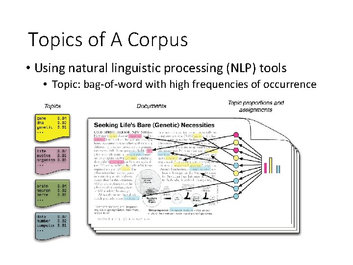 Topics of A Corpus • Using natural linguistic processing (NLP) tools • Topic: bag-of-word Topics of A Corpus • Using natural linguistic processing (NLP) tools • Topic: bag-of-word