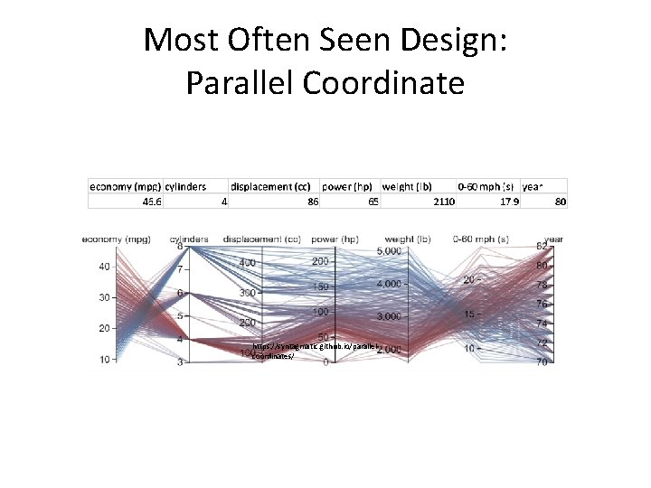 Most Often Seen Design: Parallel Coordinate https: //syntagmatic. github. io/parallelcoordinates/ Most Often Seen Design: Parallel Coordinate https: //syntagmatic. github. io/parallelcoordinates/