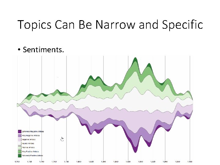 Topics Can Be Narrow and Specific • Sentiments. Topics Can Be Narrow and Specific • Sentiments.