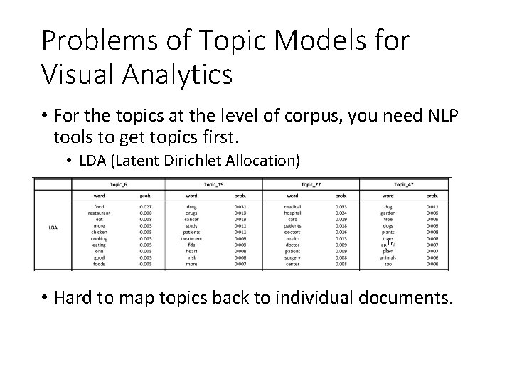 Problems of Topic Models for Visual Analytics • For the topics at the level Problems of Topic Models for Visual Analytics • For the topics at the level