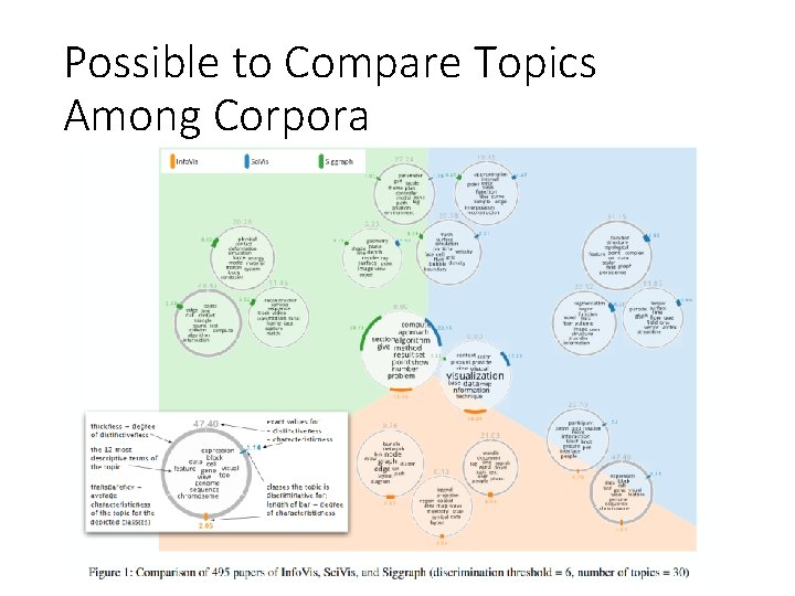 Possible to Compare Topics Among Corpora Possible to Compare Topics Among Corpora