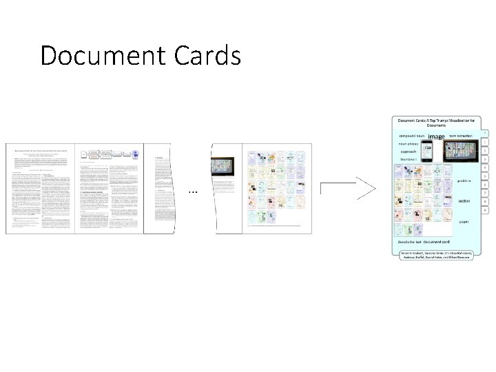 Document Cards Document Cards