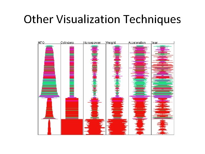 Other Visualization Techniques Other Visualization Techniques