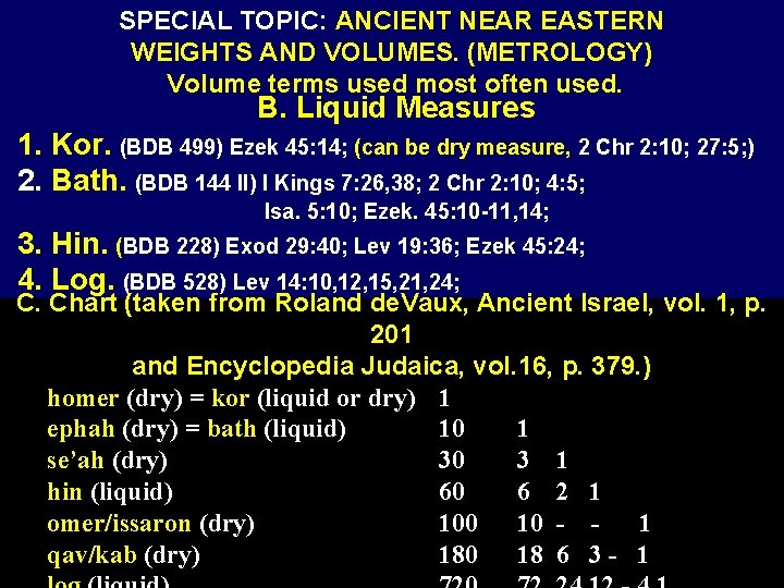 SPECIAL TOPIC: ANCIENT NEAR EASTERN WEIGHTS AND VOLUMES. (METROLOGY) Volume terms used most often