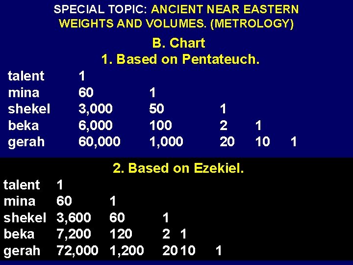 SPECIAL TOPIC: ANCIENT NEAR EASTERN WEIGHTS AND VOLUMES. (METROLOGY) B. Chart 1. Based on