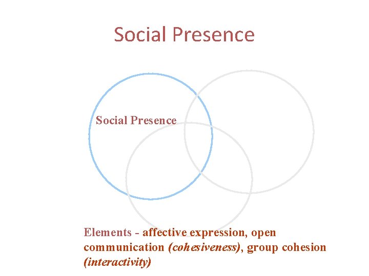 Social Presence Elements - affective expression, open communication (cohesiveness), group cohesion (interactivity) 