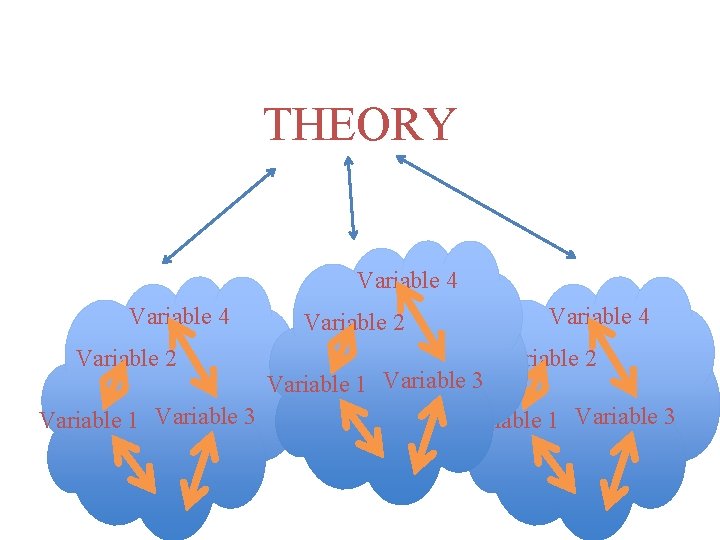 THEORY Variable 4 Variable 2 Variable 1 Variable 3 