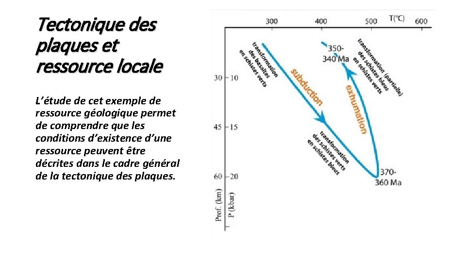 Tectonique des plaques et ressource locale L’étude de cet exemple de ressource géologique permet