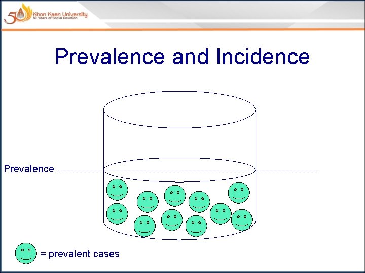 Prevalence and Incidence Prevalence = prevalent cases 