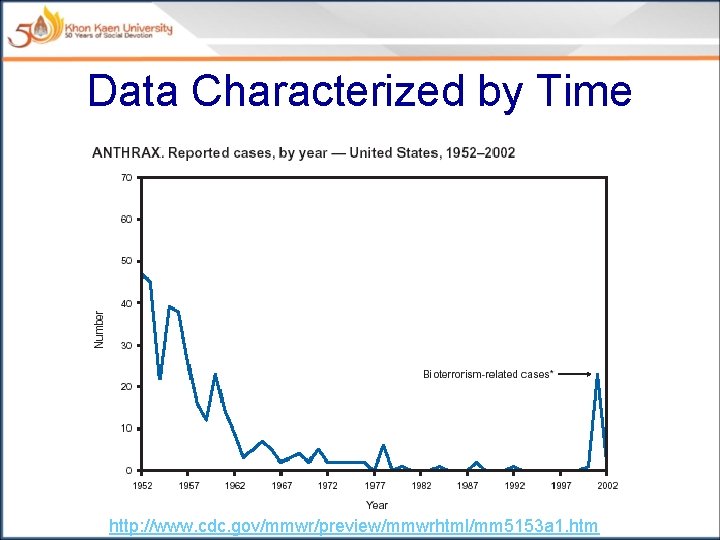 Data Characterized by Time http: //www. cdc. gov/mmwr/preview/mmwrhtml/mm 5153 a 1. htm 