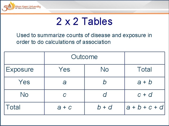 2 x 2 Tables Used to summarize counts of disease and exposure in order