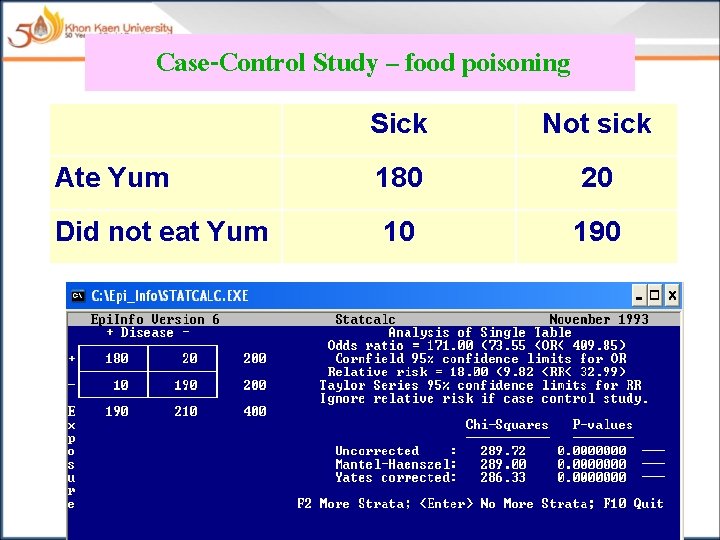 Case-Control Study – food poisoning Sick Not sick Ate Yum 180 20 Did not