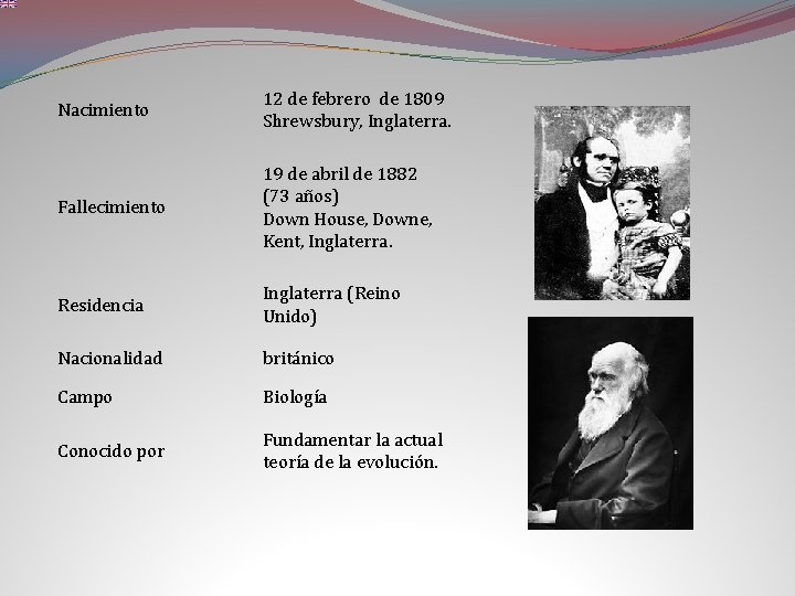 Nacimiento 12 de febrero de 1809 Shrewsbury, Inglaterra. Fallecimiento 19 de abril de 1882