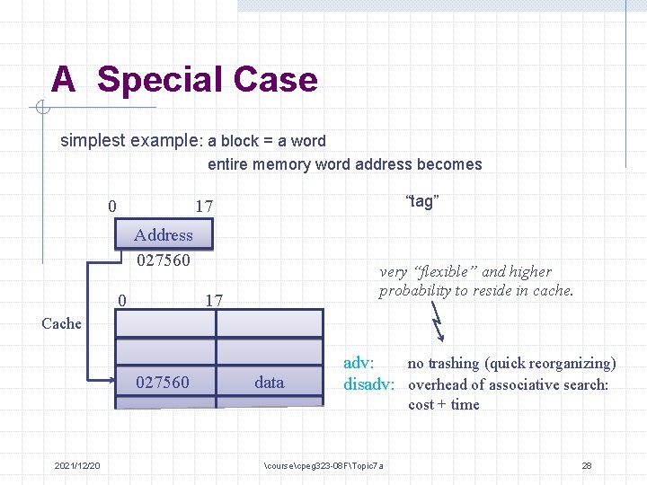 A Special Case simplest example: a block = a word entire memory word address