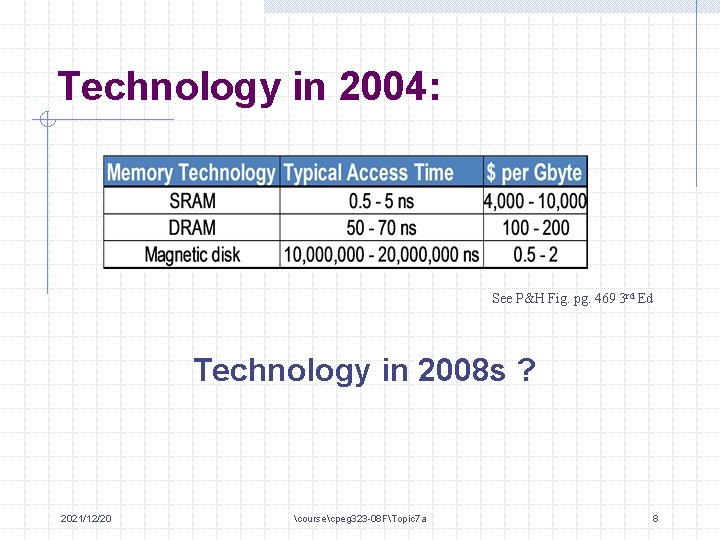 Technology in 2004: See P&H Fig. pg. 469 3 rd Ed Technology in 2008