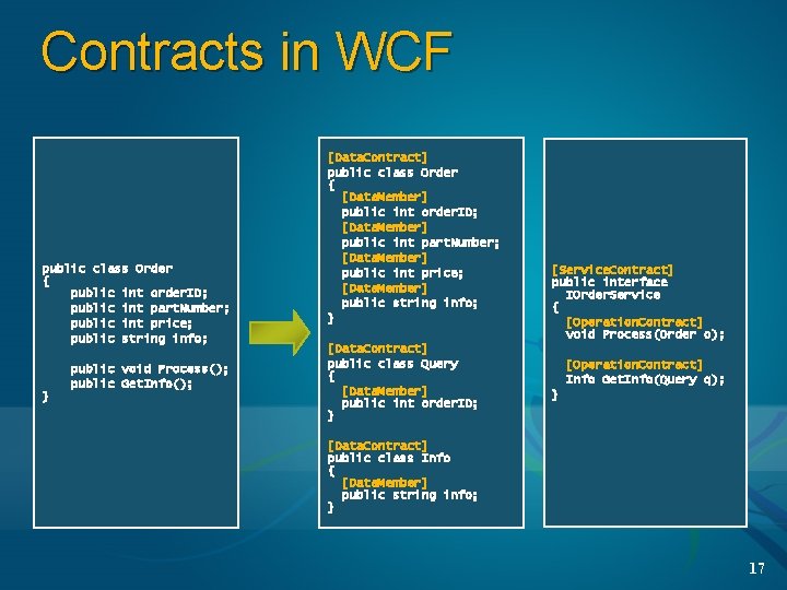 Contracts in WCF public class Order { public int order. ID; public int part.