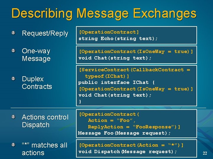 Describing Message Exchanges Request/Reply [Operation. Contract] string Echo(string text); One-way Message [Operation. Contract(Is. One.