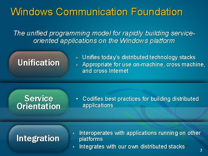 Windows Communication Foundation The unified programming model for rapidly building serviceoriented applications on the