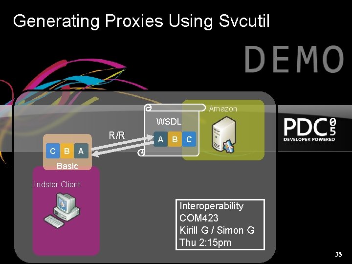 Generating Proxies Using Svcutil Amazon WSDL R/R C B A B C A Basic