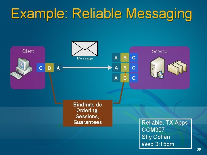Example: Reliable Messaging Client Service C B A Bindings do Ordering, Sessions, Guarantees A