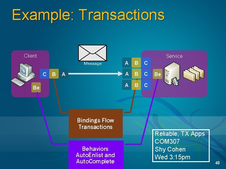 Example: Transactions Client Service C B A Be Bindings Flow Transactions Behaviors Auto. Enlist