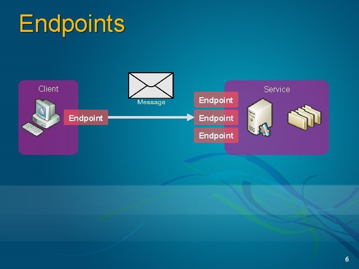 Endpoints Client Service Endpoint 6 