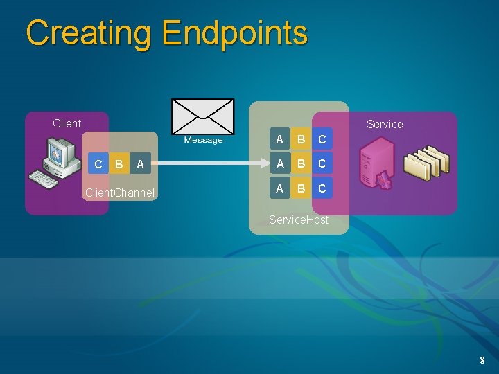 Creating Endpoints Client Service C B A Client. Channel A B C Service. Host