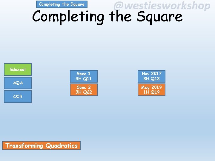 Completing the Square @westiesworkshop Completing the Square Edexcel AQA OCR Spec 1 3 H