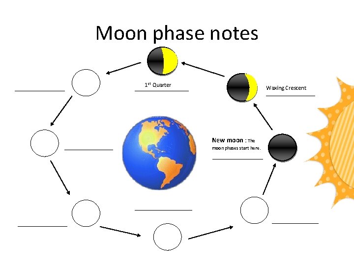 Moon phase notes 1 st Quarter Waxing Crescent New moon : The moon phases